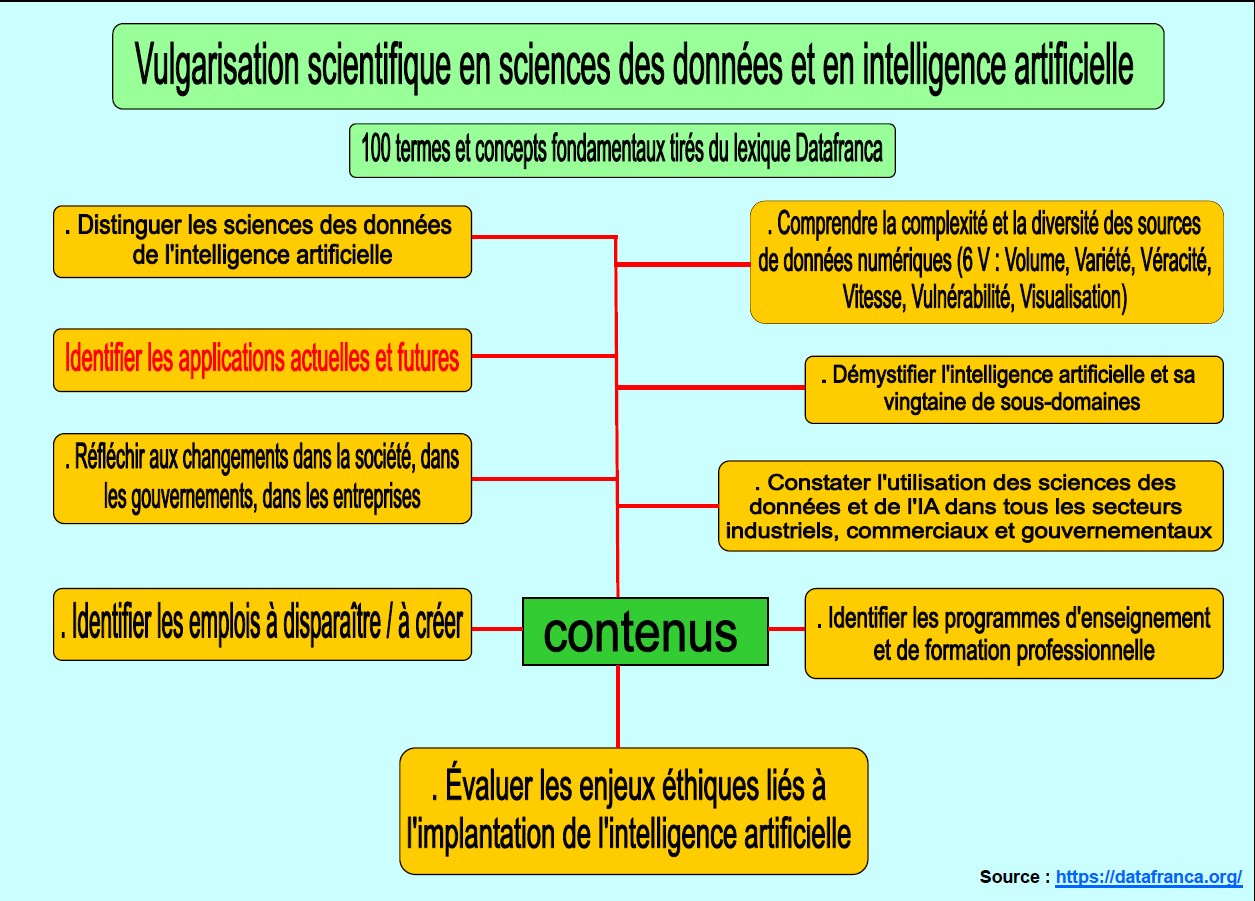 Vulgarisation scientifique en sciences des donnes et en intelligence artificielle par Datafranca